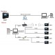 Pointeuse biométrique avec lecteur de carte MIFARE + WIFI + GPRS + USB + RJ45 + TCP-IP